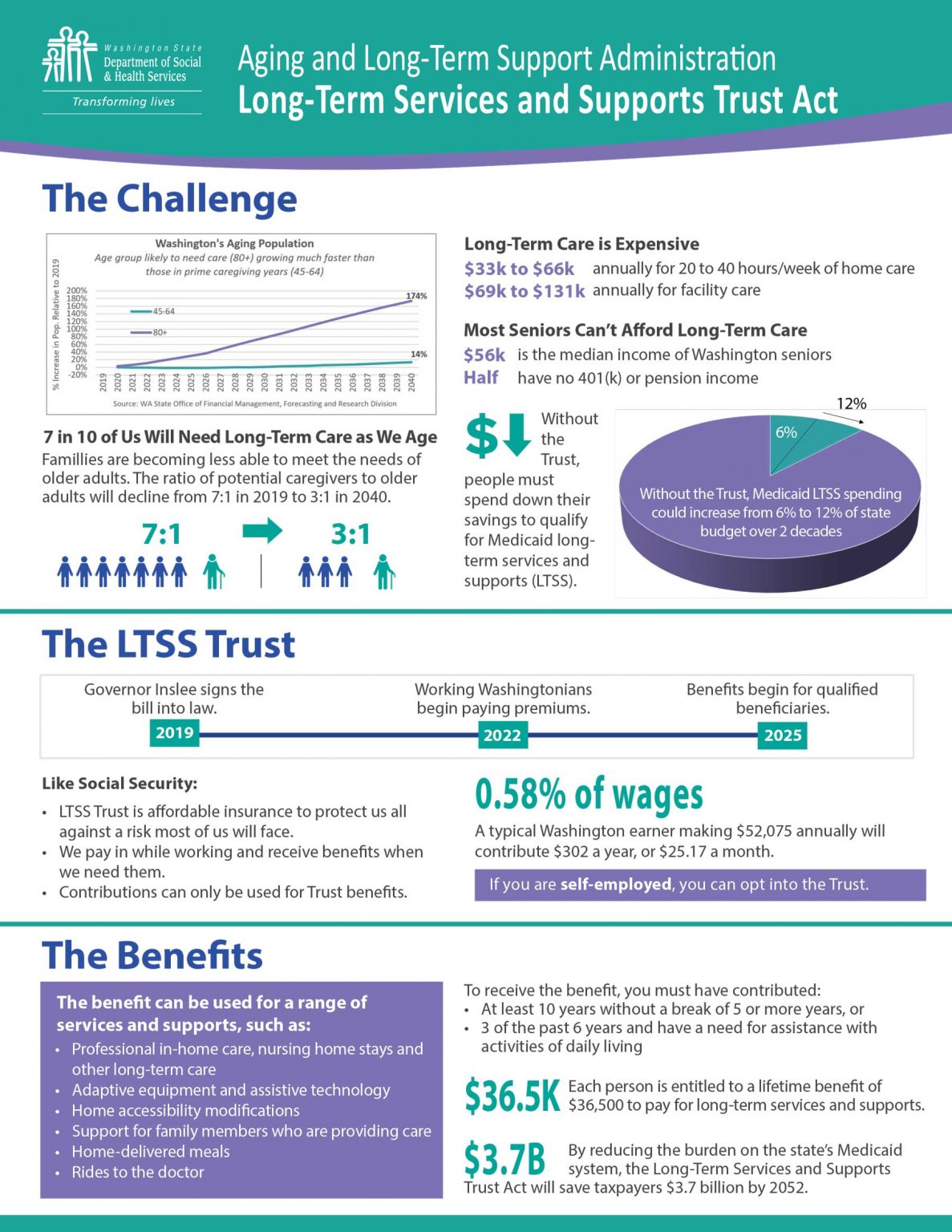 washington-state-long-term-care-tax-what-you-need-to-know-north